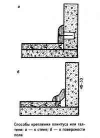 Способы крепления плинтуса или галтели