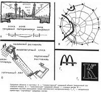 Средовые объекты и системы