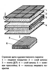 Строение щита художественного паркета