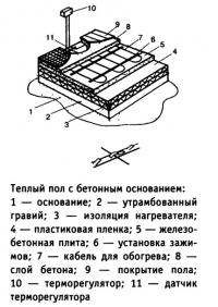 Теплый пол с бетонным основанием