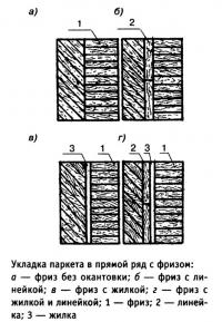 Укладка паркета в прямой ряд с фризом