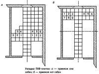 Укладка ПХВ-плитки