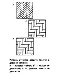 Укладка штучного паркета простой и двойной «елкой»