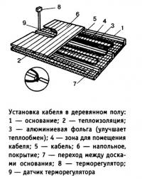 Установка кабеля в деревянном полу