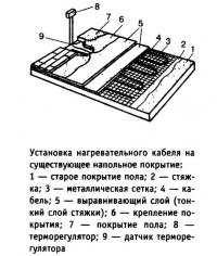 Установка нагревательного кабеля на существующее напольное покрытие