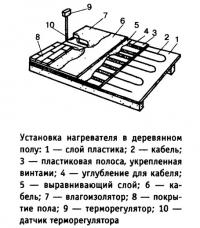 Установка нагревателя в деревянном полу