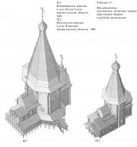 Восьмигранные деревянные шатровые церкви простейшей формы в русской архитектуре